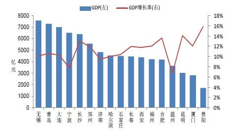 gdp增速_1900 gdp(3)