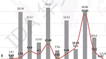 开春楼市变化一览！汕头2月份一手楼成交额超31亿！