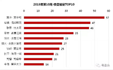 汕头楼市难抵“春寒料峭”？！上周成交量环比下跌24%！| 3月14日 · 城市读本