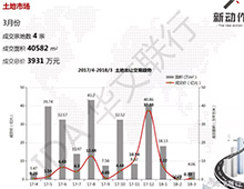 “金三”汕头楼市回温，成交额超35亿！