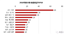 连接东海岸与濠江区 —— 汕头拟建跨海新通道！| 4月20日 · 周数据