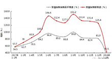 【深读】金三不“金”，银四不“银”，汕头楼市要降了吗？