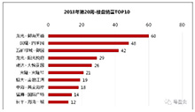 季节入夏，楼市却入冬？！汕头上周一手房销量又跌了 | 5月23日 · 周数据