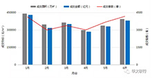 看数据，知市场——2018汕头年中楼市风向解读