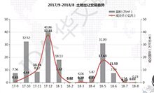 汕头楼市或回温？这个区域成交均价突破一万六！