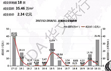 11月，汕头各区楼市成交均价稳中有升