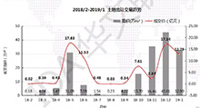 汕头楼市1月低迷开局，土拍市场揽金超12亿