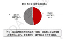 汕头银四楼市稳中有升，二手楼热度再上涨