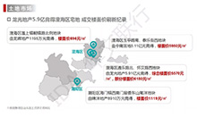 2019年终汕头澄海区土拍楼市齐发力：成交宅地3宗！住宅成交套数上升200%！