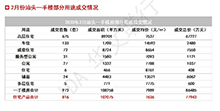 疫情影响2月汕头楼市，数据都在这