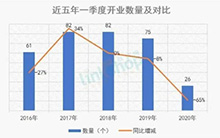 3月汕头商铺：疫情冲击缓解，成交回升