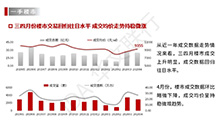濠江楼市热度持续！4月份住宅成交量再次赶超龙湖