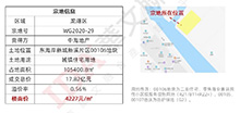 9月楼市理性成交 | 金平澄海二区住宅成交表现亮眼