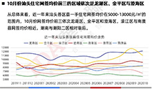 汕头10月住宅用地成交额创新高，吸金超27亿！