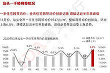 涨跌波动后，金平区一手住宅网签均价仍踞万字头