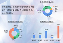 汕头楼市运行稳中向好，商业亮点纷呈