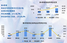 独家发布|2021年第4季度汕头地产楼市商业动态盘点