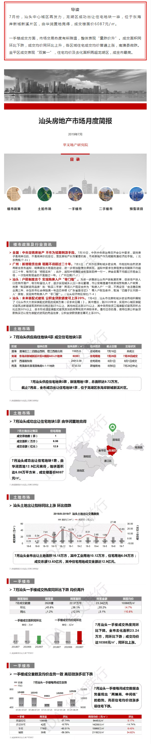 7月汕头一手楼成交回落-金平区成交表现“双第一”.jpg
