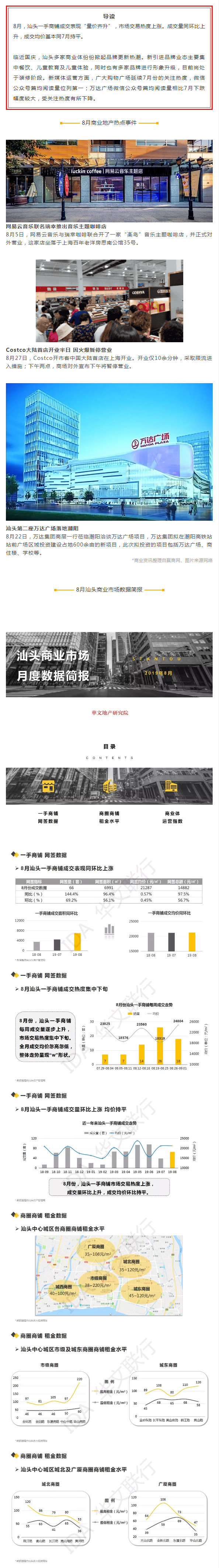 量价齐升！8月汕头商铺成交上涨，各商业体掀起品牌更新热.jpg