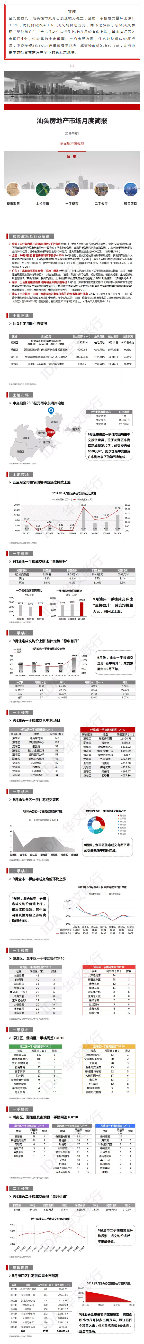“金九变银九”汕头楼市成交稳定，全市住宅供应量上涨.jpg