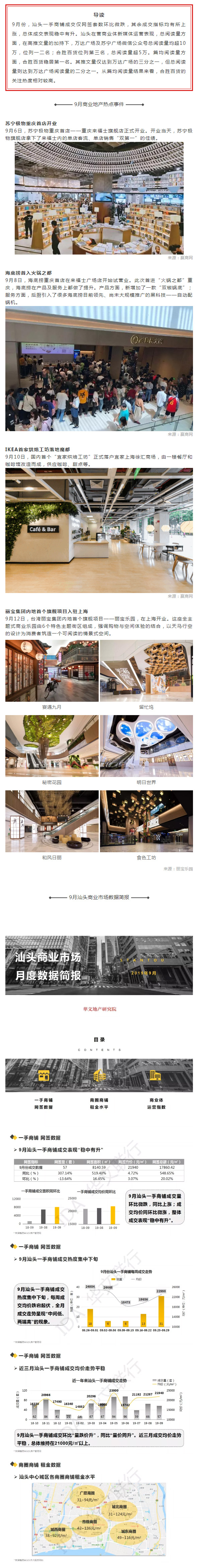 9月汕头商铺成交稳中有升，商业体新媒体运营各有千秋.jpg