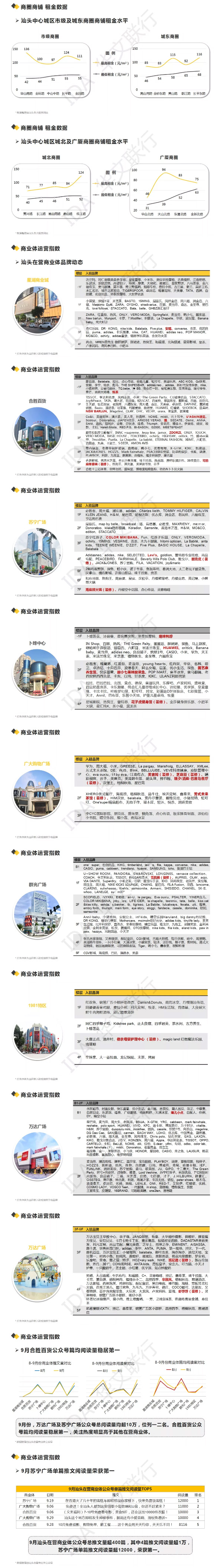 9月汕头商铺成交稳中有升，商业体新媒体运营各有千秋-1.jpg