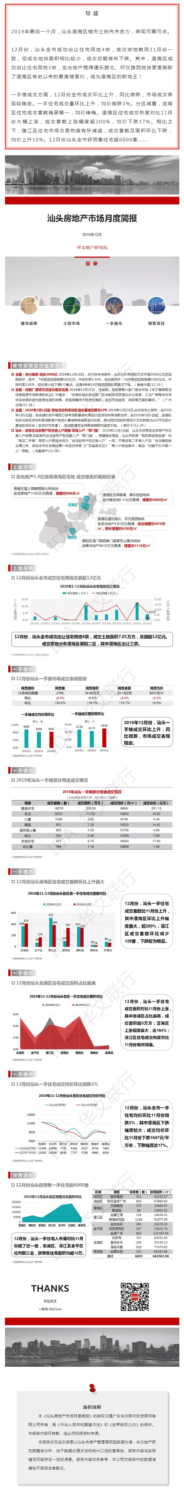 2019年终汕头澄海区土拍楼市齐发力：成交宅地3宗！住宅成交套数上升200%！.jpg