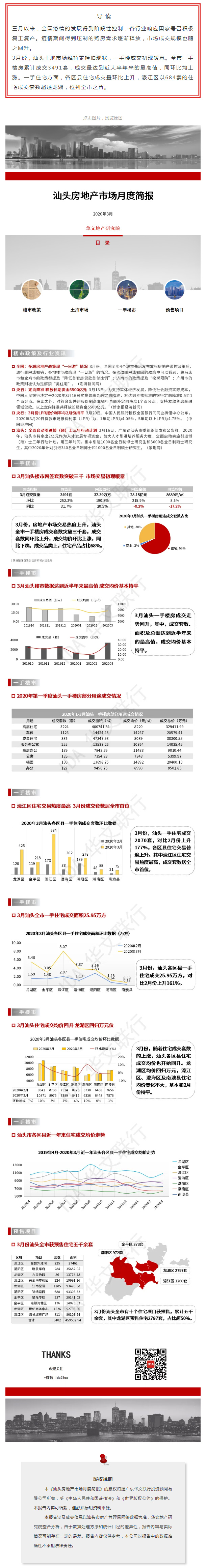 楼市暖意初现！汕头这个区域住宅成交套数居全市之首.jpg