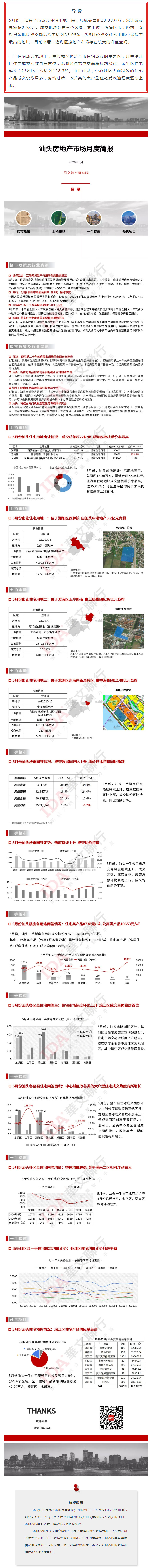 改善型住宅受欢迎-_-5月汕头楼市交易热度持续上升.jpg