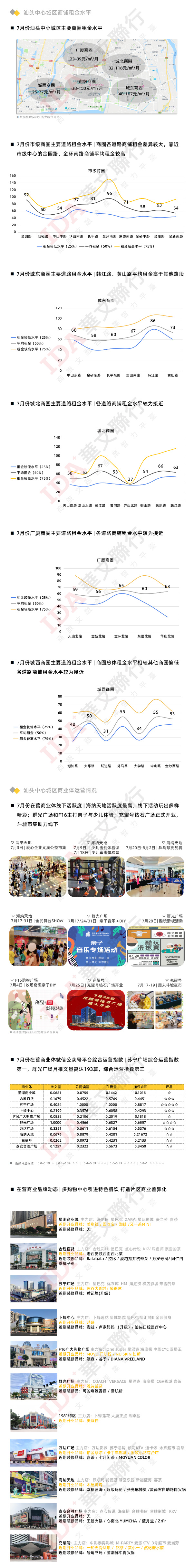 特色餐饮成商业体打造片区差异首选-_-暑期线下体验活动迎热潮-1.jpg