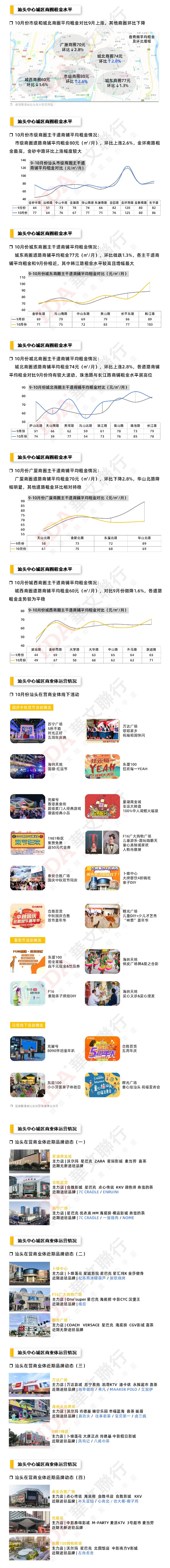 10月全国消费市场持续回暖-汕头商业体迎线下活动热潮-2.jpg