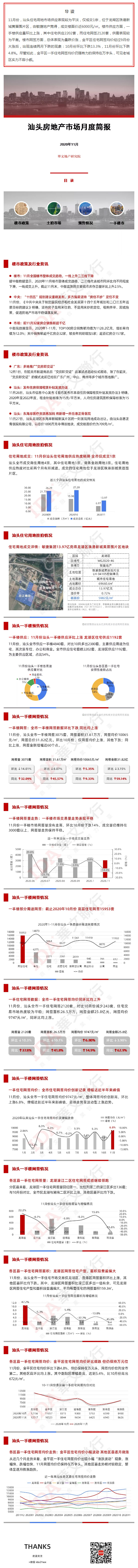 涨跌波动后，金平区一手住宅网签均价仍踞万字头.jpg