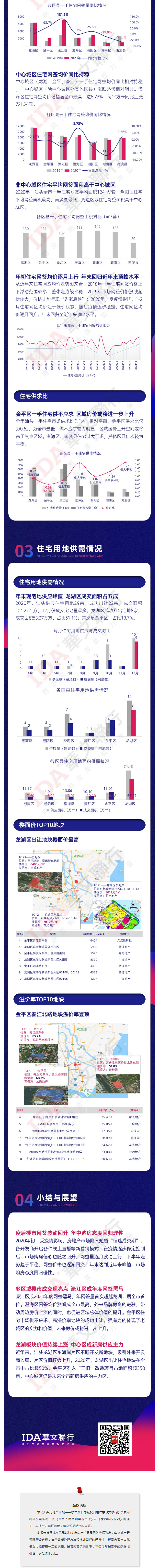 汕头2020年度楼市数据分析出炉-1.jpg