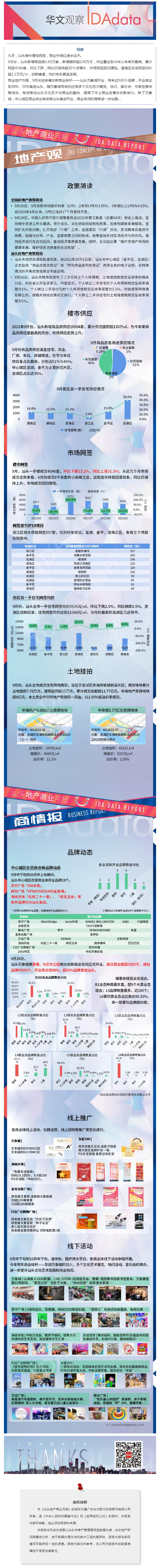 汕头中心城区新开品牌超500个，除了万象城，还有这些.jpg