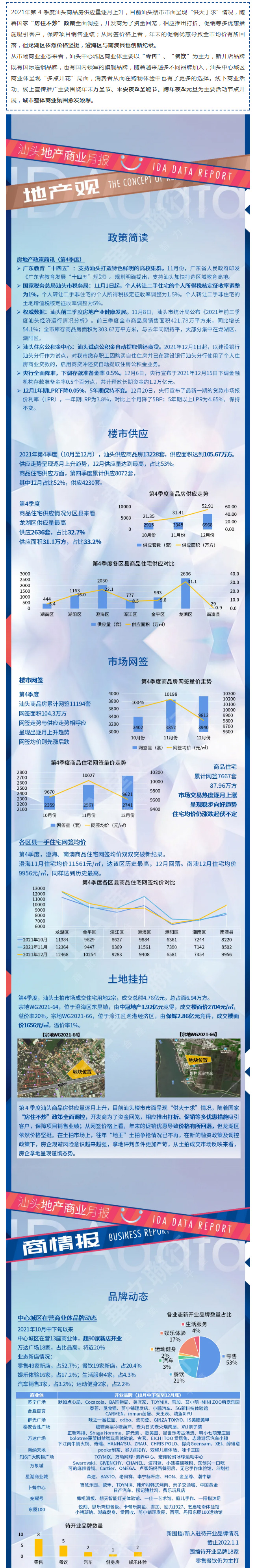 独家发布_2021年第4季度汕头地产楼市商业动态盘点.jpg