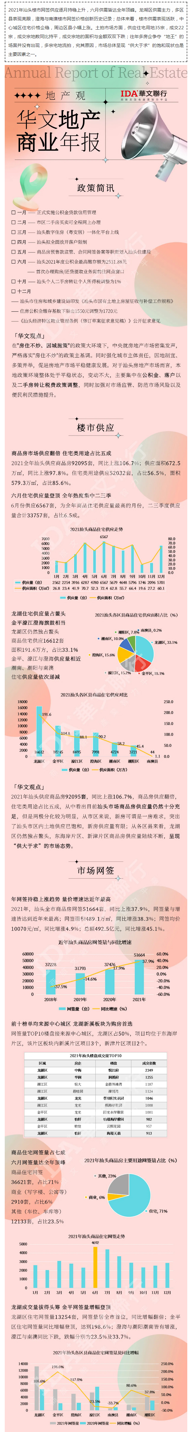 新鲜出炉！2021汕头楼市年度报告.jpg