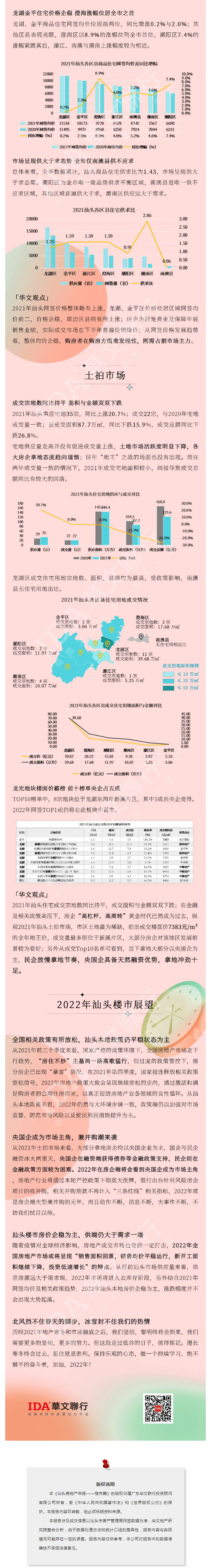 新鲜出炉！2021汕头楼市年度报告-1.jpg